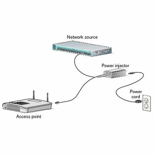 Инжектор PoE CISCO AIR-PWRINJ6= image 1