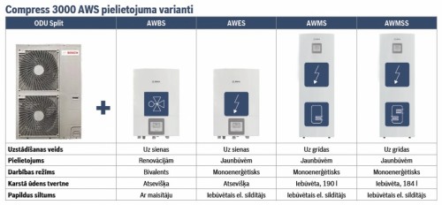 BOSCH Compress 3000 AWMSS E15 11-15 Напольный модуль воздушно-водяного насоса image 2