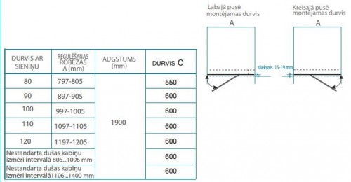 Brasta Glass Durvis ar sieniņu nišām IEVA PLUSS 90 Caurspīdīgs image 2