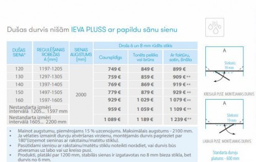 Brasta Glass Durvis nišām IEVA PLUSS 160 ar papildu sānu sienu, Ar faktūru, zaļgans, zilgans, satins image 2