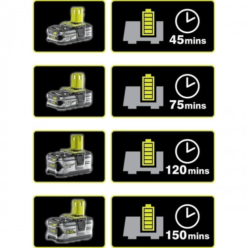 Bateriju lādētājs Ryobi OnePlus 18 V image 2