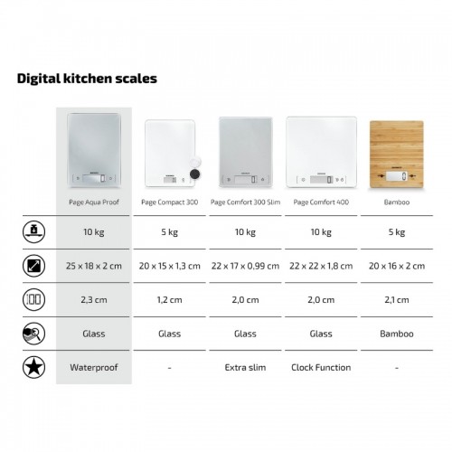 Soehnle Электронные кухонные весы Страница Aqua Proof image 2