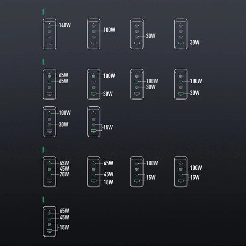 GaN charger UK Joyroom JR-TCG05UK 140W 3x USB-C USB-A + USB-C | USB-C cable 240W 1.2m image 2