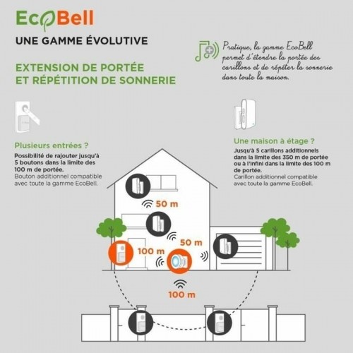 Bezvadu Durvju Zvans ar Pogu SCS SENTINEL EcoBell 100 USB x 2 100 m (15 V) image 2