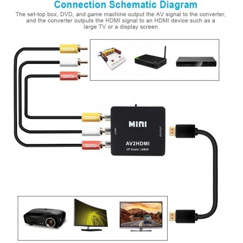 iLike HD6 Mini Digitāls-analogs pārveidotājs scrat HDMI ieeja uz 3RCA izeja Mini USB barots melns (OEM) image 2