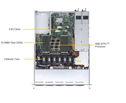 SERVER SYSTEM 1U SAS/SATA/AS-1114S-WN10RT SUPERMICRO image 2