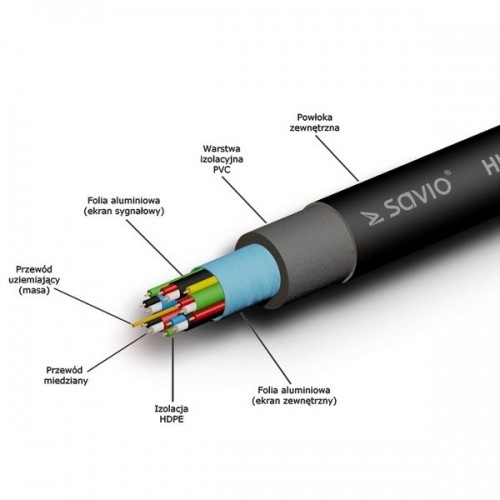 Savio CL-48 HDMI cable 2 m HDMI Type A (Standard) Black,Blue image 3