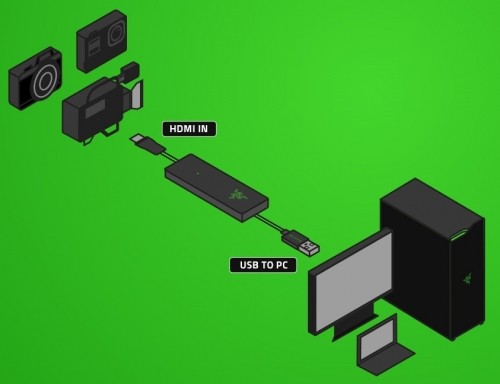 Razer карта для записи видео Ripsaw X USB image 3