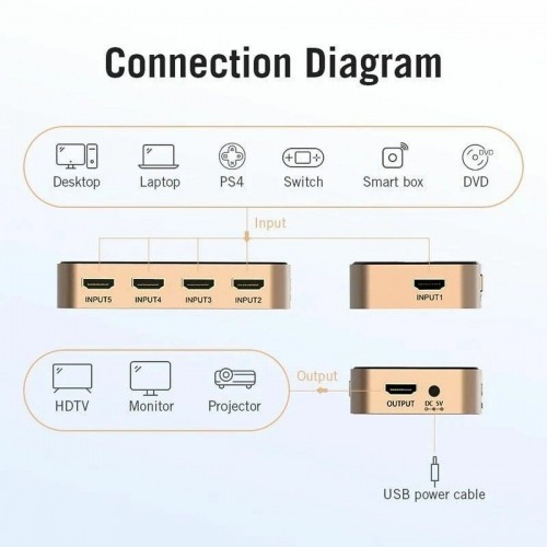 HDMI switch Vention ACDG0 image 3