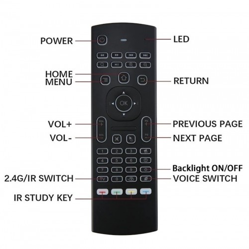 CP MX3-ML Универсальный смарт-пульт для телевизора / ПК с беспроводной клавиатурой / ИК-пультом / светодиодным подсветкой / USB черного цвета image 3