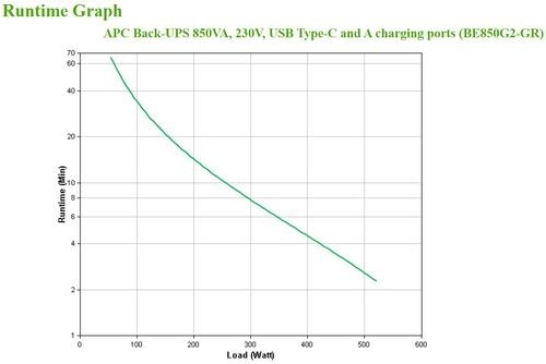 APC Back-UPS 850VA 230V USB Type-C and A charging ports image 4