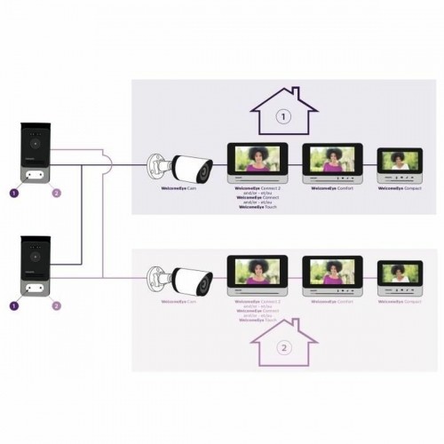 Smart Video-Porter Philips 531019 Vertical image 4