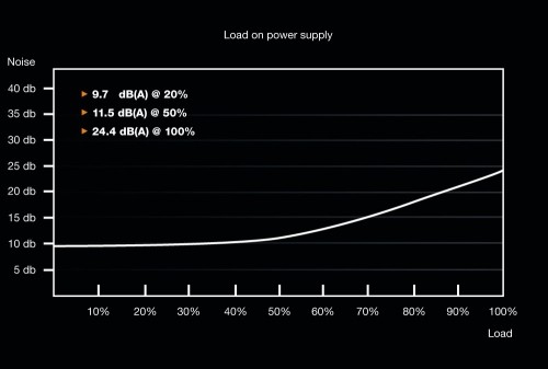 be quiet! System Power 9 | 500W CM image 4