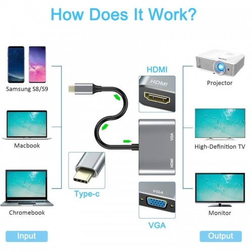 iLike HD4 2in1 Video Adapter - Pārveidotājs no USB-C uz Hdmi 4K 30Hz / VGA monitors Sudraba (OEM) image 4