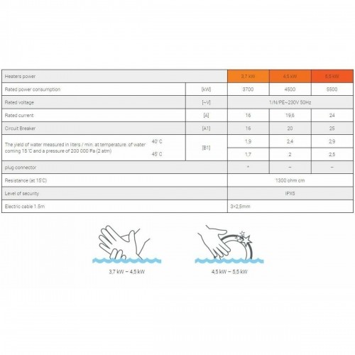 Водонагреватель Dafi POZ03131 image 5