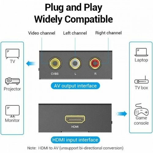 Адаптер RCA—HDMI Vention AEEB0 Чёрный image 5