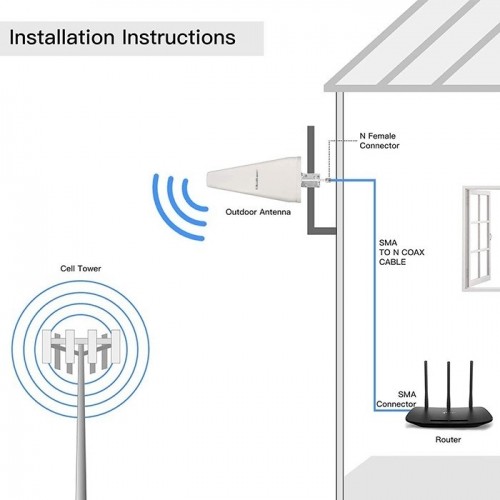 Qoltec 57043 4G LTE DUAL antenna | 14dBi | omnidirectional | outdoor image 5