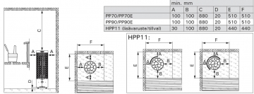 HARVIA Cilindro Plus PP70 электрокаменка