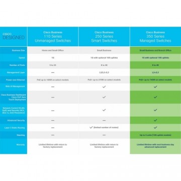 Переключатель CISCO CBS350-8P-E-2G-EU    Белый