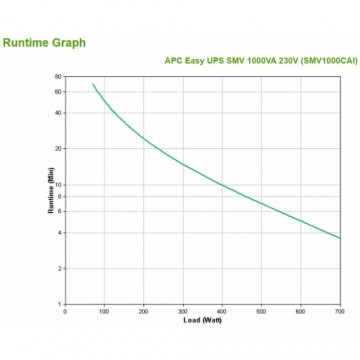 Interaktīvs UPS APC SMV1000CAI