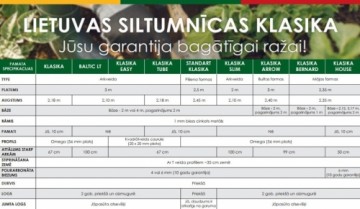 Siltumnīca KLASIKA SLIM 2x2m (4m2), karkass bez pārklājuma