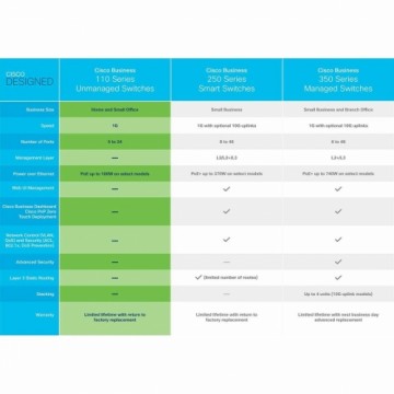 Переключатель CISCO CBS110-24T-EU