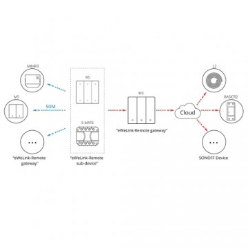 Sonoff Smart 3 kanālu WiFi sienas sienu slēdzis melns (M5-3C-86)