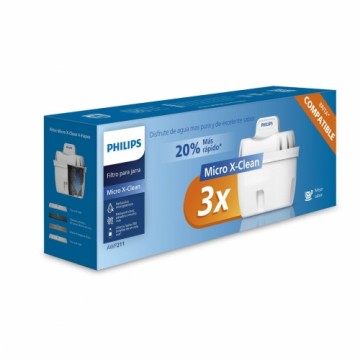 Compressed Air Philips